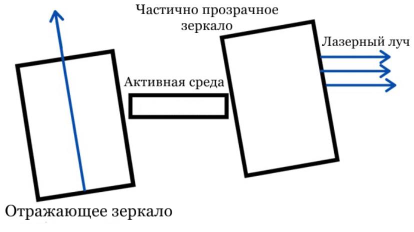  Механическое переключение добротности 